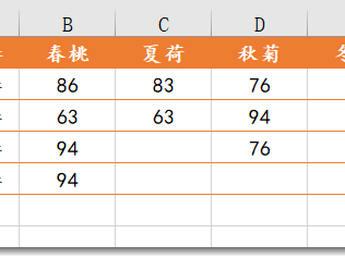 SUMIF另类用法，你也试试