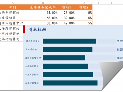 简单两招半，图表更好看